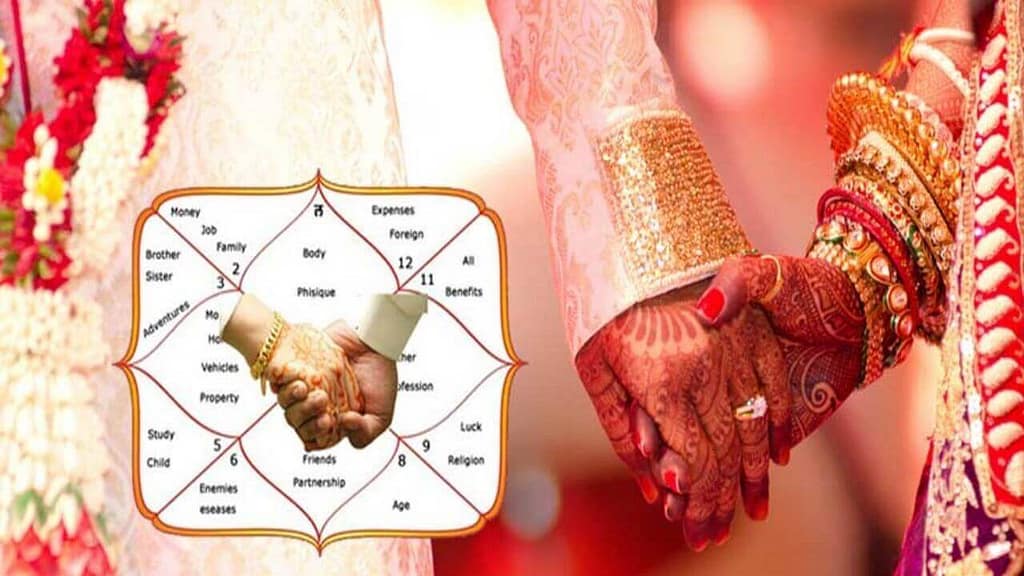 Marriage Astrology by date of birth