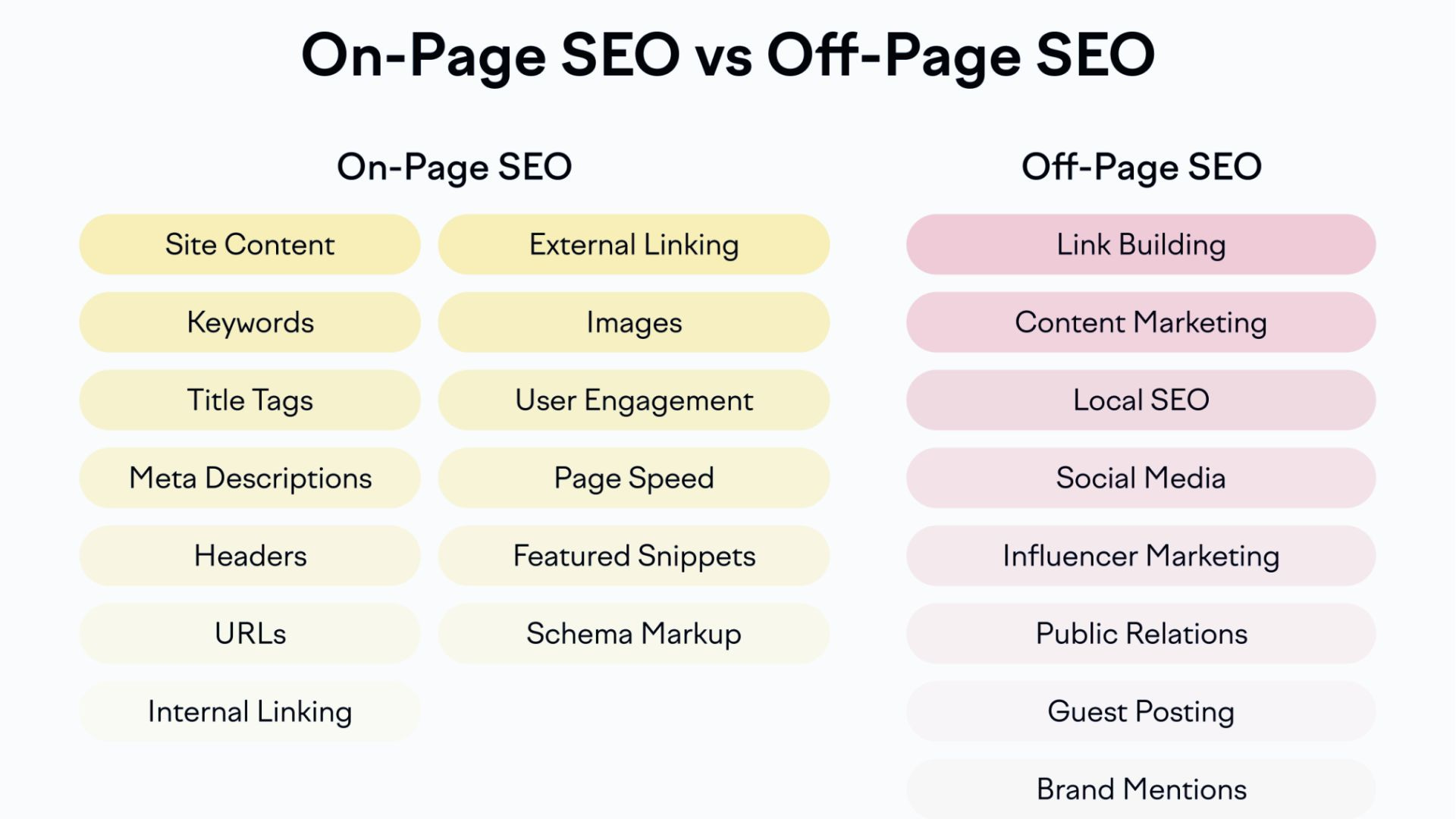 On Page SEO VS Off Page SEO